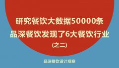 研究餐飲大數(shù)據(jù)50000條，品深餐飲發(fā)現(xiàn)了6大餐飲行業(yè)之二